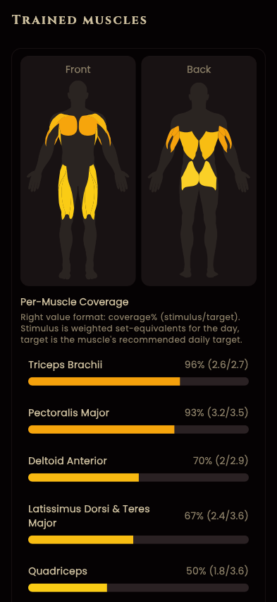 Fit Horizon heatmap and daily recap screen