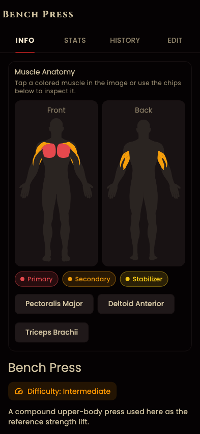 Fit Horizon exercise information page